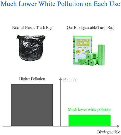 Jaoul Trash Bags 4 Gallon, Small Garbage Bags Strong Tear & Leak Resistant, Unscented Trash Bags for Kitchen, Bathroom, Office, Restroom, Car, Green, 100 Counts
