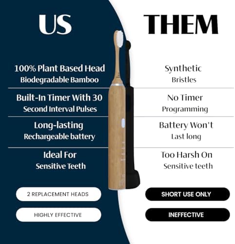 Better & Better Travel Case Designed for The Bamboo Sonic Toothbrush | Fits 2 Replacement Brush Heads & 1 Electric Brush Handle | Natural Bamboo with Dual Magnetic Closure