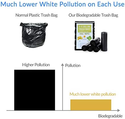 Jaoul Trash Bags 2.6 Gallon, Small Garbage Bags, Strong & Unscented Mini Trash Bags for Kitchen, Bathroom, Office, Restroom, Car, Green, 80 Counts
