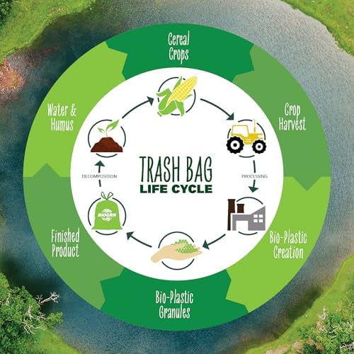 30-33 Gallon Compostable Trash Bags Flat-Top 30 Bags Heavy Duty1.57 Mil, 124.92 Liter Large Lawn and Yard Waste Bag green for Outdoor Garden ASTM D6400, US BPI and OK Compost Home Certified