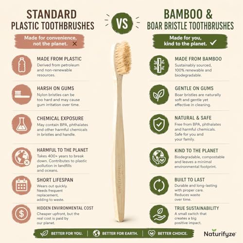 Boar Bristle & Bamboo Toothbrush (4 Pack) - Authentic Boar Bristles - Biodegradable - Plastic Free - Bamboo & Boar Bristle
