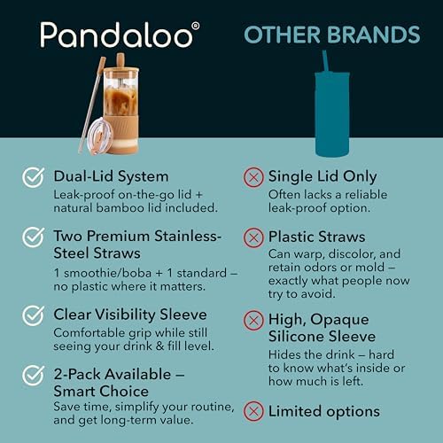 Pandaloo® Glass Cups With Lids and Straws -20 Fl Oz- Perfect Size Iced Coffee Cup - Smoothie Cup With Bamboo Lid and On the go Lid - Glass Tumbler With Straw (1 Count (Pack of 1), Amber Sand)