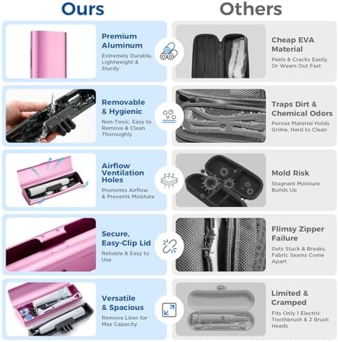 Aluminum Electric Toothbrush Travel Case, 2 in 1 Travel Toothbrush Holder for Oral B/Oral-B Pro 1000 1500 5000 and Most Electric Toothbrush for Traveling, Removable Silicone Liner-Pink