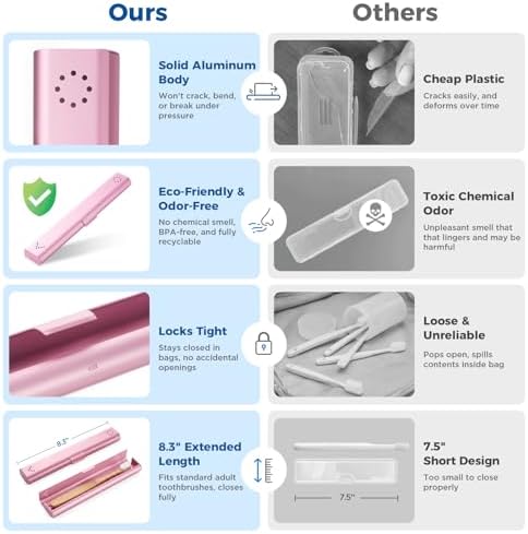 4 Pack Toothbrush Travel Case Aluminum, Portable Toothbrush Holders Travel, Manual Toothbrush Case Container for Traveling, Bathroom, Camping, Business Trip(Black, Silver, Pink, Blue)