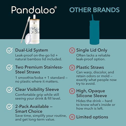 Pandaloo® Glass Cups With Lids and Straws -20 Fl Oz- Perfect Size Iced Coffee Cup - Smoothie Cup With Bamboo Lid and On the go Lid - Glass Tumbler (2 Count (Pack of 1), Galactic Blue-Coton White)