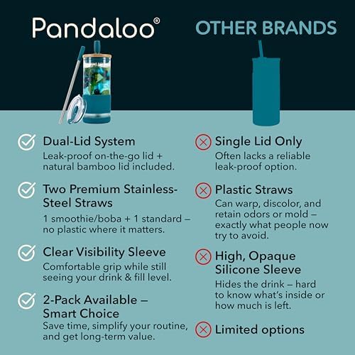 Pandaloo® Glass Cups With Lids and Straws -20 Fl Oz- Perfect Size Iced Coffee Cup - Smoothie Cup With Bamboo Lid and On the go Lid - Glass Tumbler With Straw (1 Count (Pack of 1), Intense Teal)