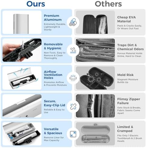 Aluminum Electric Toothbrush Travel Case, 2 in 1 Travel Toothbrush Holder for Oral B/Oral-B Pro 1000 1500 5000 and Most Electric Toothbrush for Traveling, Removable Silicone Liner-Silver