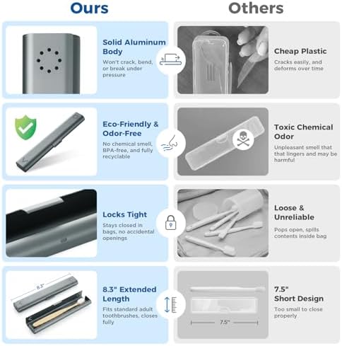 Toothbrush Travel Case Aluminum, Portable Toothbrush Holders Travel, Manual Toothbrush Case Container for Traveling, Bathroom, Camping, Business Trip-1Pack Gray