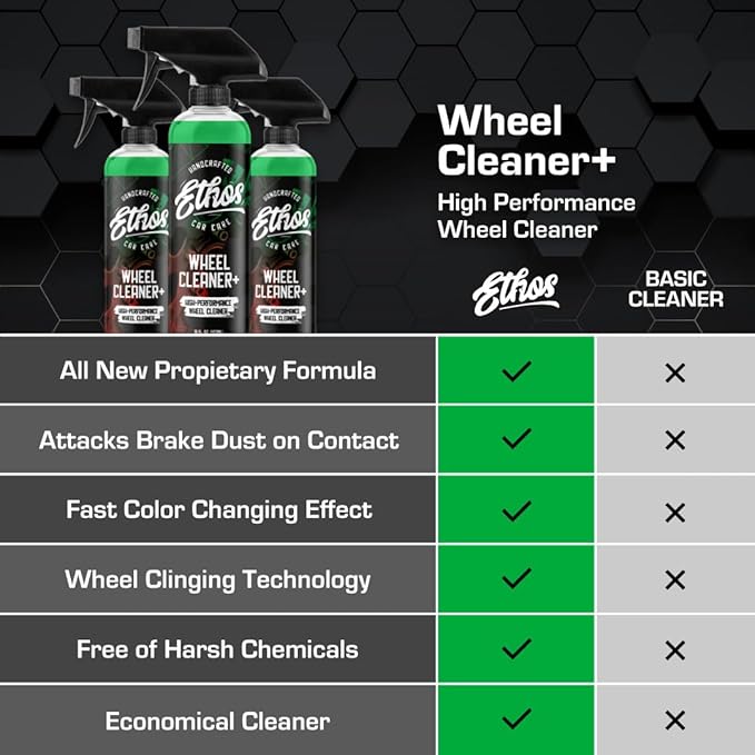Ethos Wheel Cleaner Spray - Iron Remover Car Detailing - Rim Cleaner Spray Brake Dust, Iron Remover - Color Change Technology - Professional Strength Formula - Brake Dust Remover