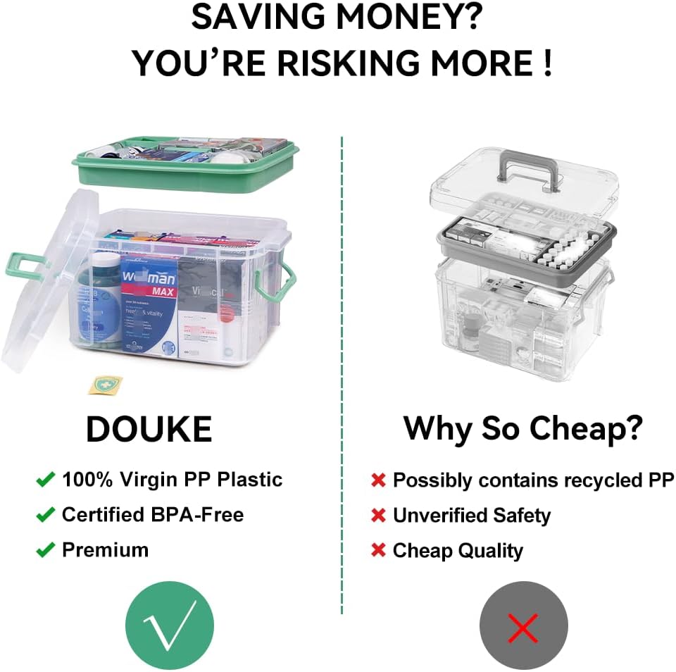 DOUKE 15qt Clear Medicine Organizer Storage Box with Handle, Plastic Empty First Aid Box with Tray, Multipurpose Medical Storage Container, Medication Organizer Chest for Home, Baby, Elderly, Dorm