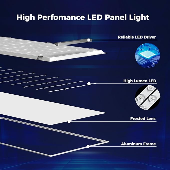 AIKVSXER 10 Pack 2x4 LED Flat Panel Light