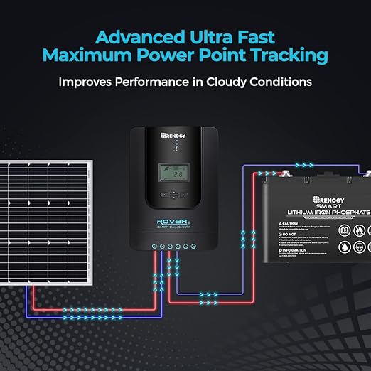 Renogy Solar Charge Controller Rover 40A 12V24V Auto Parameter DC Input MPPT