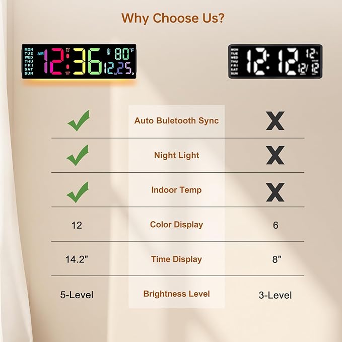 Soobest 14.2" Large Digital Wall Clock