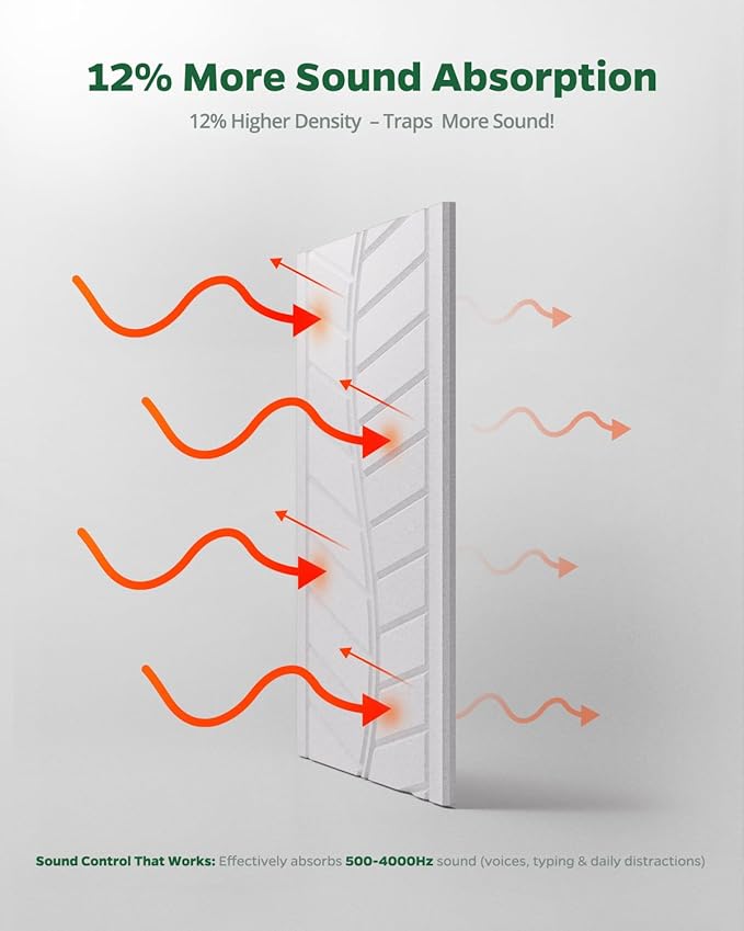 Topnaca 6 Pack Acoustic Panels Sound Absorbing