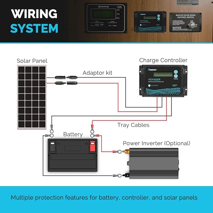 Renogy Voyager 20A 12V/24V PWM Waterproof Solar Charge Controller w/ LCD Display