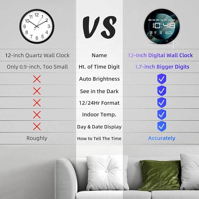 Timethink 12'' Planet Uranus Digital Wall Clock Large Display, Space Solar
