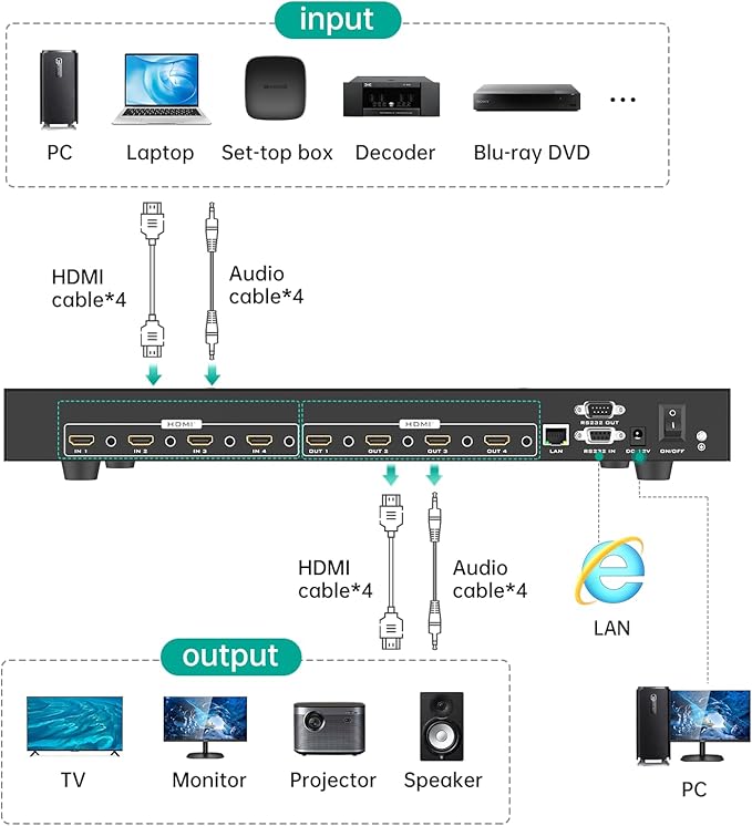 MT-VIKI 4x4 8K UHD HDMI 2.1 Matrix Switcher