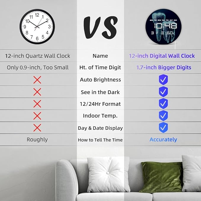 Timethink 12'' Molar Tooth Digital Wall Clock Large Display, Dental Clinic