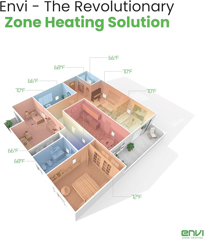 Envi Plug-in Electric Panel Wall Heaters