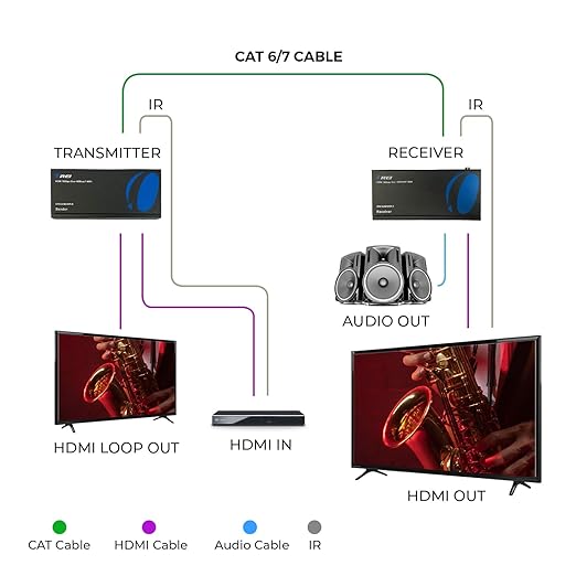 OREI 4K HDMI over Ethernet Extender Balun