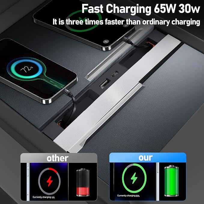 65W USB Charger Hub for Tesla Model Y Juniper 2025,2026 Accessories- 4-Port Fast Charging Hub with Sliding Cover, Retractable Phone Charger Hub, Docking Station for Tesla Model 3 Highland 2024-2026