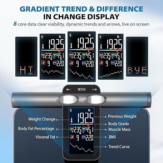 ABLEGRID 8-Electrode Body Composition Scale