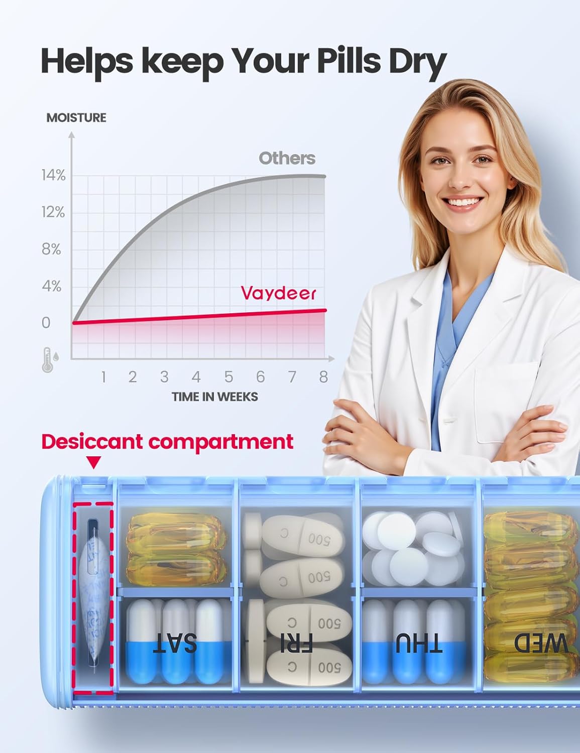 VAYDEER Metal Weekly Pill Organizer – Moisture-Proof Travel Pill Organizer with Built-in Desiccant Chamber and Airtight Lids – Large-Capacity Pill Box for Vitamins, Medicines & Supplements (Rose Gold)