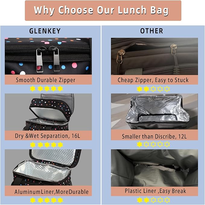Expandable Insulated Lunch Box, Double Deck Lightweight Large Lunch Bag Tote