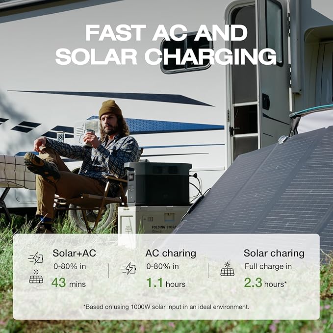 EF ECOFLOW Portable Power Station DELTA 2 Max, 2400W LFP Solar Generator