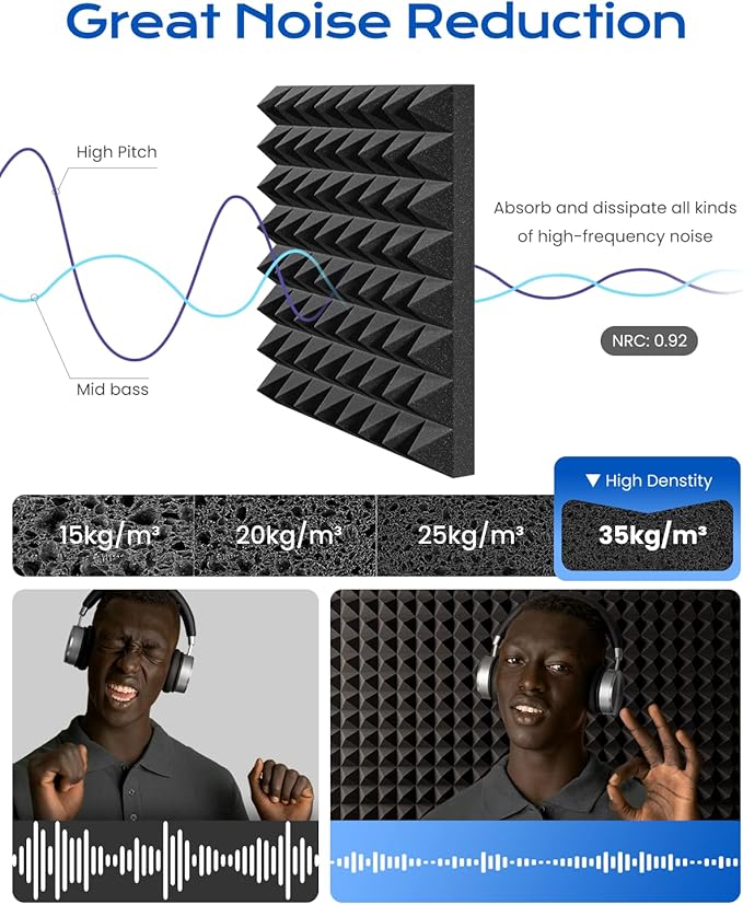 Sonicism Sound Proof Foam Panels