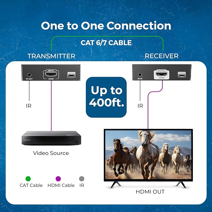 OREI 4K HDMI Extender Over IP CAT6