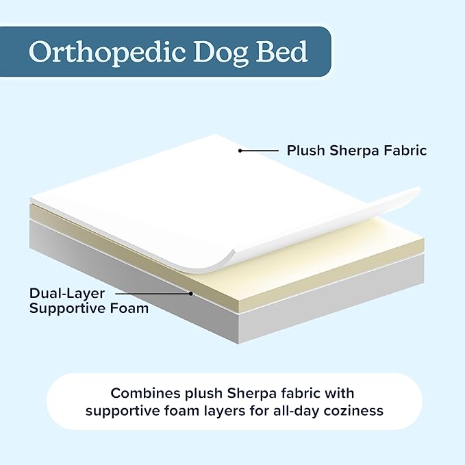 Orthopedic Dog Bed - 2-Layer 44x35-Inch Memory Foam Pet Mattress with Machine-Washable Sherpa Cover for Large Dogs up to 100lbs by PETMAKER (Gray)