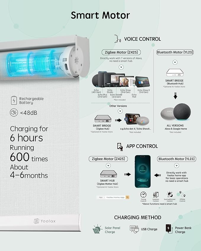 Yoolax Motorized Blinds with Remote, Smart Blinds