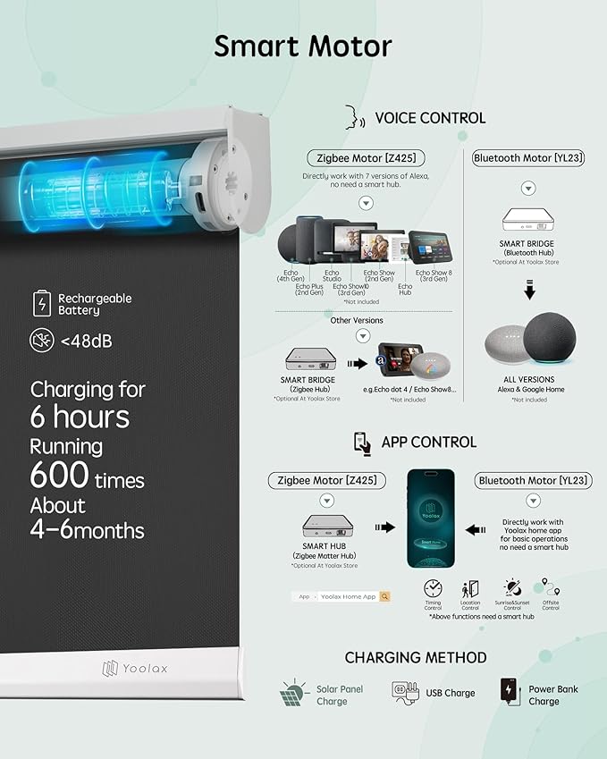 Yoolax Motorized Blinds with Remote, Automatic Window Shades Work with Alexa