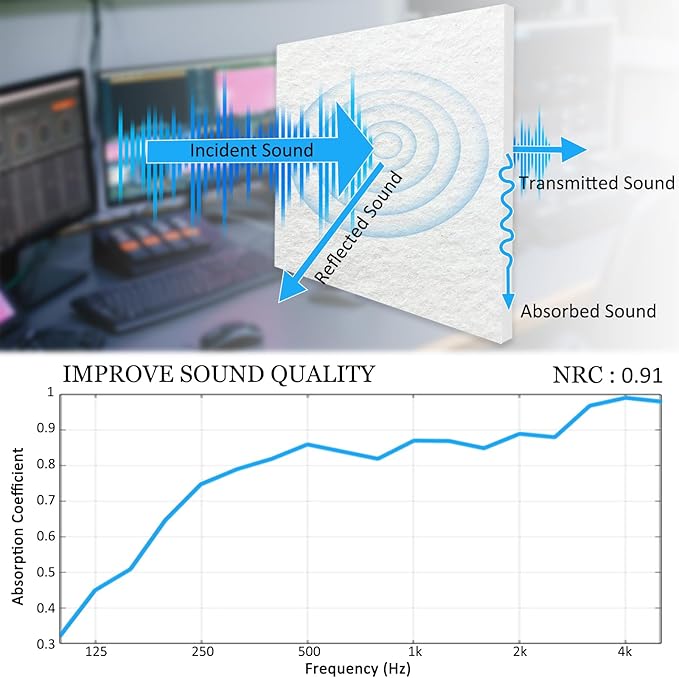BXI Thickened Sound Absorbing Panels