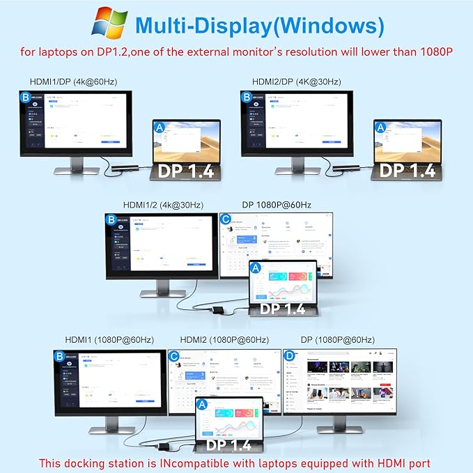 USB C Docking Station Dual Monitor