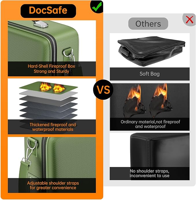 DocSafe Fireproof Document Box