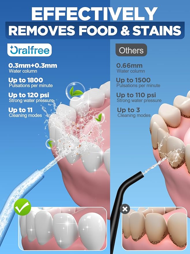Oralfree Water Dental Flosser Cordless