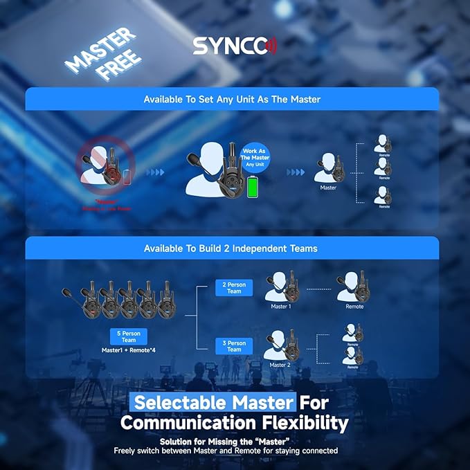 SYNCO XTalk Pro5 XPro X5 2.4GHz Wireless Headset Communication System Random