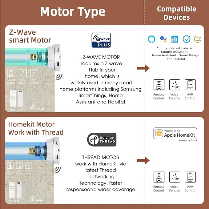 Motorized Blinds Roller Shade