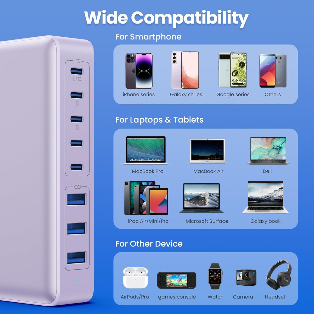 USB C Charger 300W USB C Charger Block 8-Ports GaN IV Fast Charging Station,PD 100W Laptop Charging Hub Wall Adapter Compatible with MacBook/Air,DELL,Steam Desk,iPhone 16/15/14,Galaxy S24 etc
