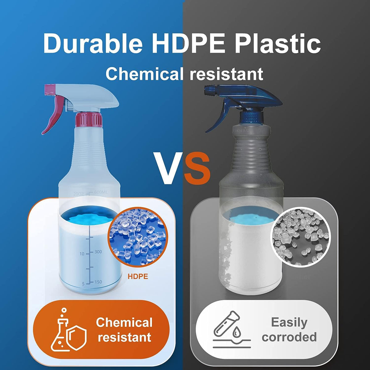 Veco Spray Bottle (5 Pack,24 Oz) with Measurements and Adjustable Nozzle(Mist & Stream Mode), HDPE Plastic Spray Bottles for Cleaning Solution, Household/Commercial/Industrial Use, No Leak and Clog