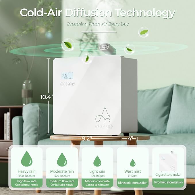 2025 Upgraded 3500 Sq.Ft Smart Scent Machine