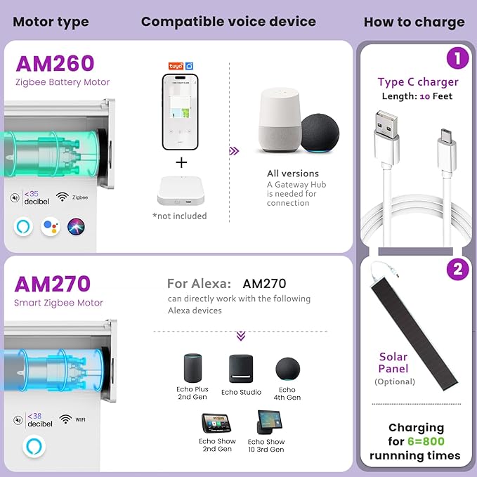 Astomi Motorized Roller Shades for Windows, Effortless Remote & Voice Control