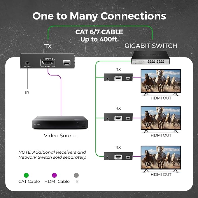 OREI 4K HDMI Extender Over IP CAT6