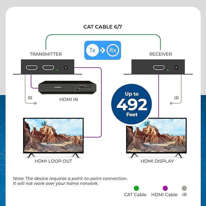 OREI HDMI Over Ethernet Extender