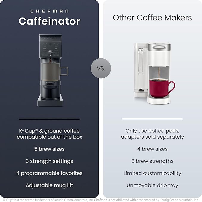 Chefman Caffeinator Single Serve Coffee Maker, Brew Kcups & Grounds, Drip