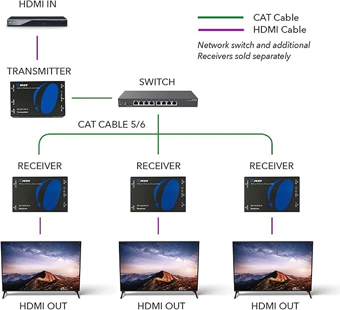OREI HDMI Over Ethernet Extender Over CAT5/CAT6,