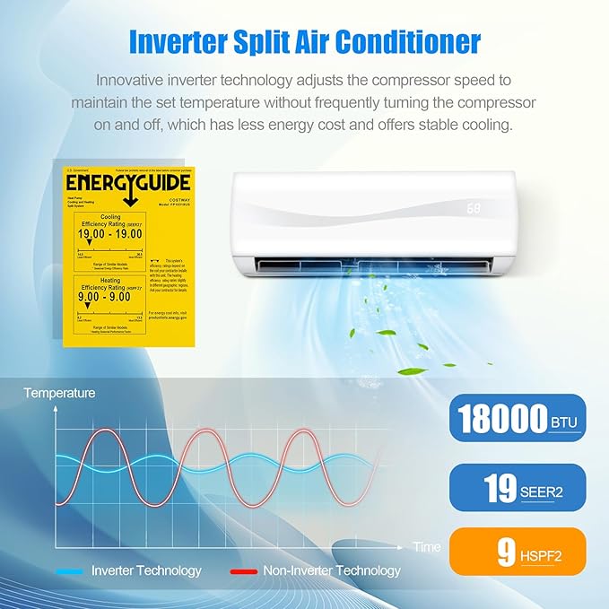 RELAX4LIFE Mini Split Ac/Heating System, 18000 BTU Ductless Mini Split Air