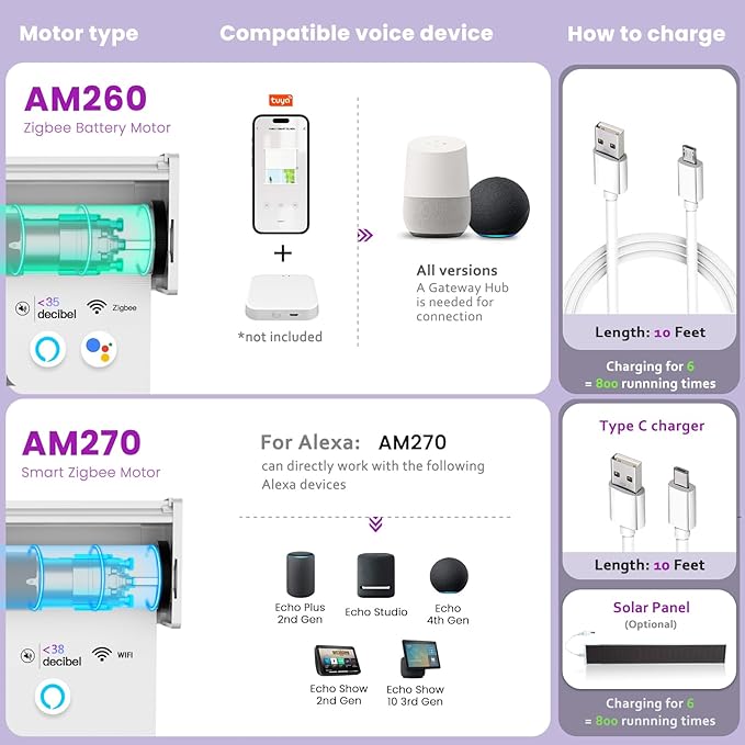 Astomi Motorized Roller Shades for Windows, Smart Blinds, Voice Control